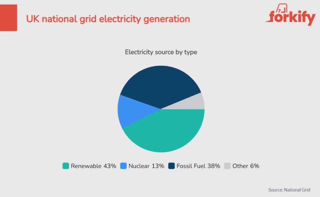 Electric Forklifts Are they better for the environment in 2024? Forkify