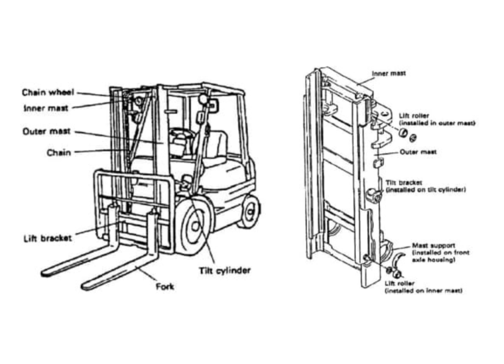 Forklift Mast Diagram 