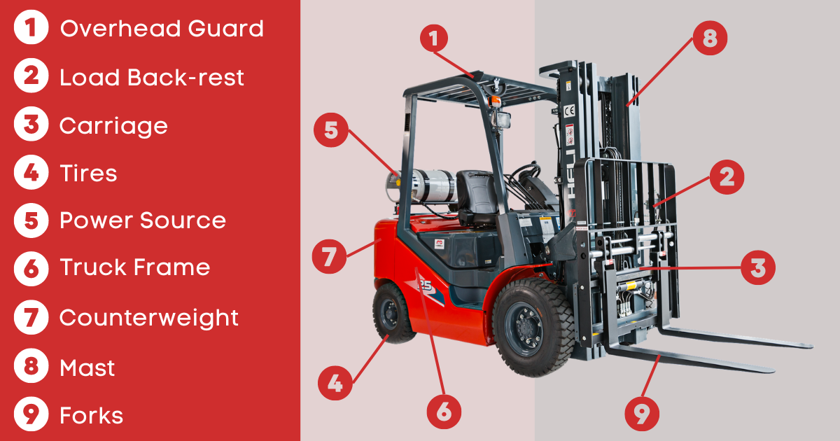 What Is a Forklift? Definition, Types, Uses And Safety