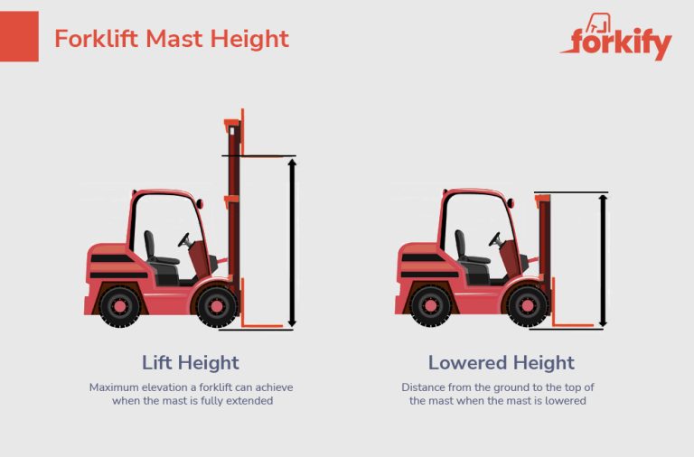 Forklift Lift Heights; Everything You Need to Know