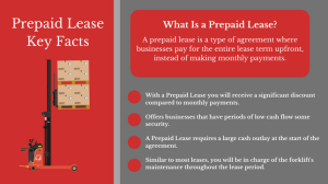 Prepaid Lease Infographic