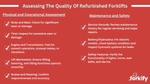 Assessing The Quality Of Refurbished Forklifts